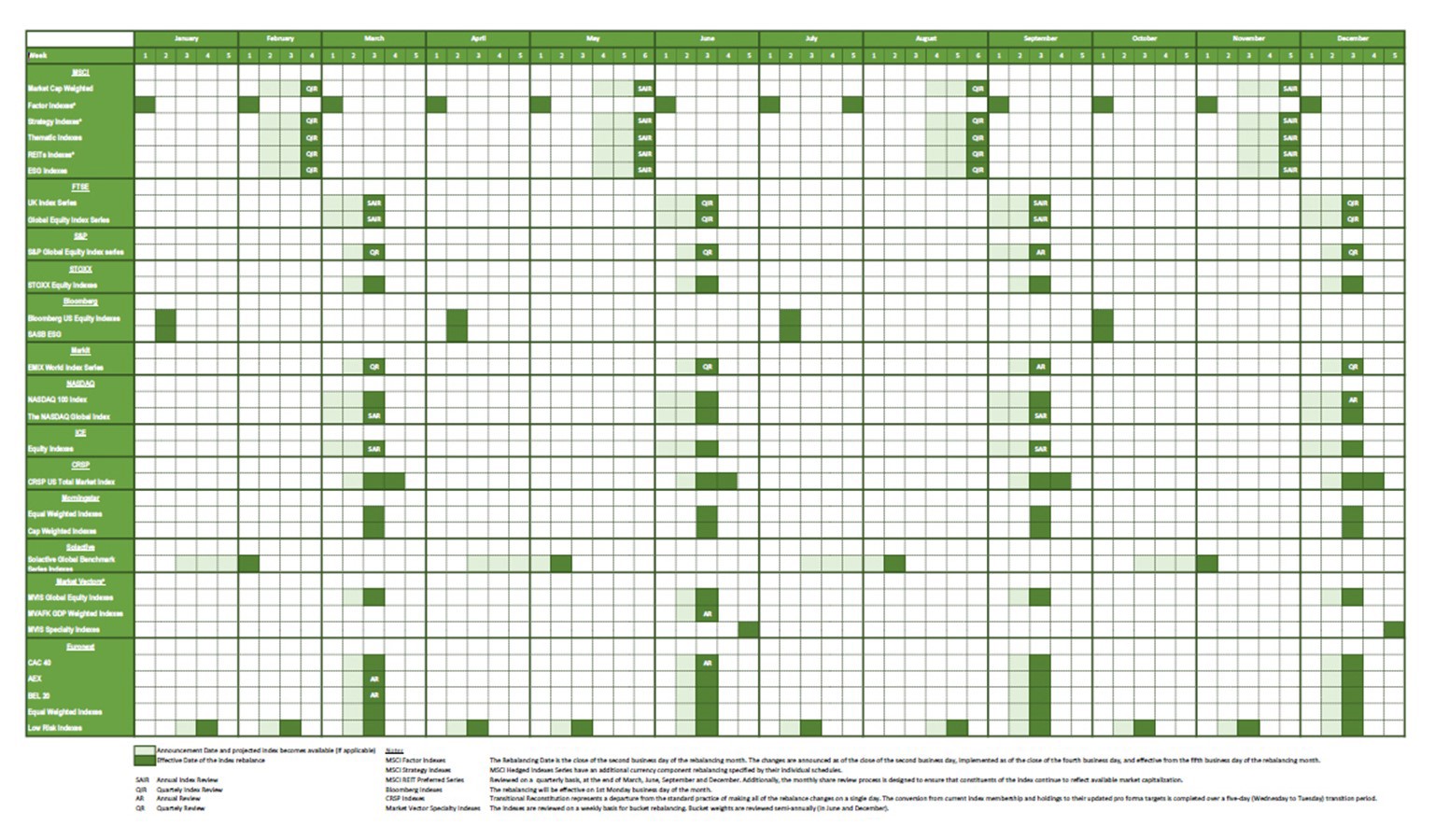 ryedale-index-rebalance-matrix.jpg