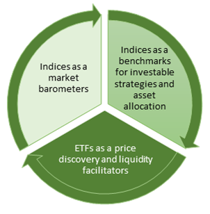 evolution-of-index.png