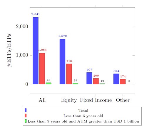 etfs-etps-graph.jpg